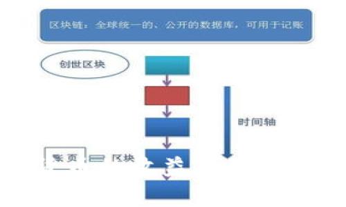 官方数字货币的收益来源及其影响分析