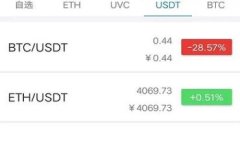以太坊手机钱包使用指南