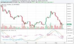 biatiTP钱包官网下载1.3：安全且便捷的加密货币管