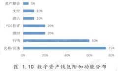请注意：由于我限制了响