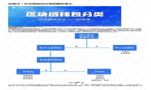 : 数字货币与股票研发中心的前景与挑战