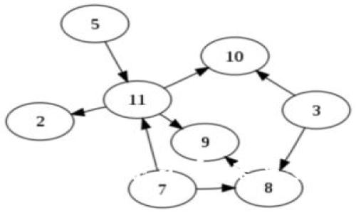 深入探讨创S科技数字货币：未来金融的变革之路