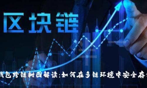以太坊钱包跨链树图解读：如何在多链环境中安全存储与交易