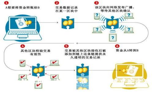 以太坊钱包跨链树图解读：如何在多链环境中安全存储与交易