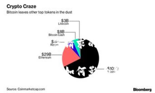 以下是符合您请求的格式和内容：

数字货币崛起如何影响美元霸权？