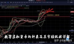 数字虚拟货币的种类及其