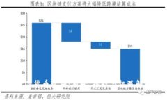 数字货币变局：前景、挑