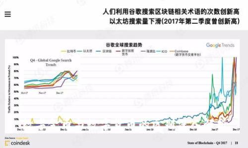 数字金币与数字货币的区别深入解析