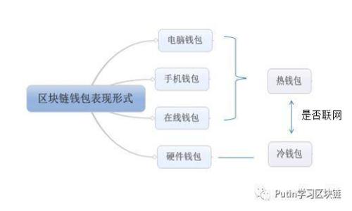 

活牛视频：如何安全使用以太坊钱包进行交易