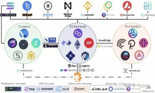 全面解读：建设银行数字货币加盟机会分析