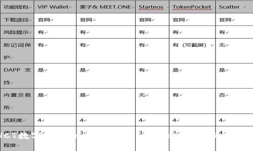 HCT数字货币的前景分析：投资机会与市场趋势