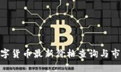 GOD数字货币最新价格查询