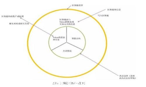 
如何在以太坊钱包中查看USDT余额的详细指南