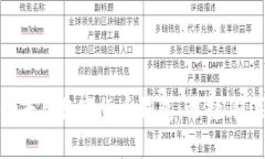 全面解析支付平台数字货
