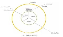 如何有效查询以太坊钱包