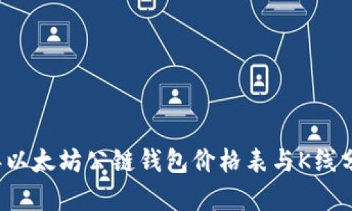 2023年以太坊公链钱包价格表与K线分析指南