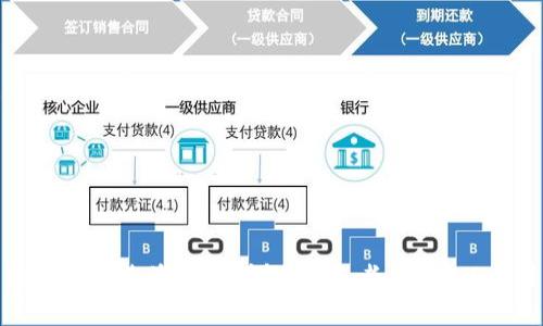 : 数字货币收益来源详解：投资者必知的6大模式