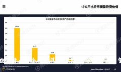 数字货币安全问题详解：