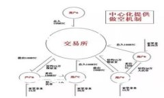 baioti2023年加密数字货币购