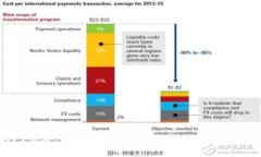 2023年最佳支持以太坊ERC