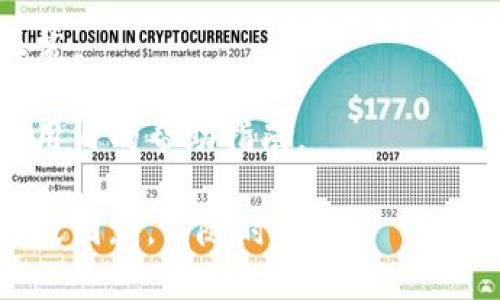要切换TP钱包中的钱包账户，您可以按照以下步骤进行操作：

1. **打开TP钱包**：首先，确保您已经在您的手机或设备上安装并打开TP钱包应用。

2. **进入钱包界面**：在应用首页，您会看到当前的账户信息，通常显示在界面的顶部。

3. **找到切换账户的选项**：在账户信息的旁边或下方，通常会有一个“切换账户”或“账户管理”的选项。点击这个选项。

4. **选择其他账户**：进入切换账户的界面后，您将看到您之前创建的所有钱包账户列表。选择您想要切换的账户，如果您需要添加新的账户，可以在这里找到相关的选项。

5. **确认切换**：选择目标账户后，确认您的选择，钱包会自动切换至新的账户。

6. **检查账户信息**：切换成功后，可以查看新的账户信息，确保一切正常。

如果您找不到切换账户的选项，可能需要更新您的TP钱包应用或查看应用内的帮助指南。

希望这些步骤能帮助您顺利切换TP钱包的账户！如果您有任何其他问题或困惑，请随时提出。