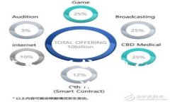 如果您将抹茶（Mexc）上的