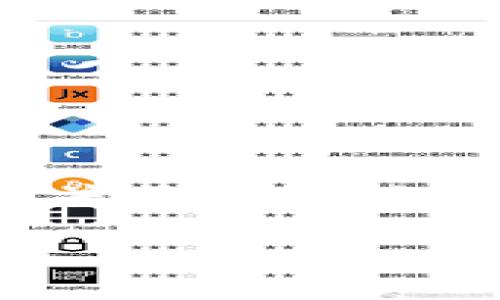 TP钱包（TP Wallet）是一种数字资产管理工具，主要用于存储和管理各种加密货币和区块链资产。与传统的信托机构不同，TP钱包并不以信托的形式存在，它是一种去中心化的电子钱包，用户的资产控制权完全掌握在用户手中，而不是交给某个信托机构或第三方进行管理。

### TP钱包：未来发展趋势与信托概念的区别
