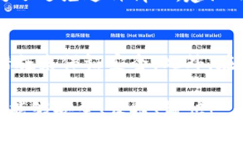 要设置TP钱包的中文助记词，您可以按照以下步骤进行。TP钱包作为一个去中心化的钱包应用，允许用户通过助记词管理和恢复自己的数字资产。助记词是一个由12个或24个单词组成的序列，用户需妥善保管。

### 设置步骤

第一步：下载并安装TP钱包
如果您还没有下载TP钱包，可以访问TP钱包的官网或您的应用商店（例如App Store或Google Play）进行下载和安装。确保您下载的是官方版本，以保证资金安全。

第二步：创建新钱包
打开TP钱包后，您会看到一个欢迎界面。选择“创建新钱包”，并同意相关条款与条件。

第三步：选择中文助记词
在创建钱包的过程中，系统会自动生成一组助记词。如果您希望使用中文助记词，请确保在语言设置中选择中文。一般情况下，TP钱包会根据您所在的地区自动设置语言，您也可以手动调整设置。

第四步：记录助记词
在接下来的界面中，系统会显示一组中文助记词。请务必将这些助记词准确记录下来，并妥善保存。助记词是您恢复钱包的唯一途径，万一您的设备丢失或被损坏，只有通过这组助记词才能找回钱包中的资产。

第五步：确认助记词
系统会让您确认这些助记词，确保您记住了它们。按照提示输入助记词中的单词，以验证您的记录准确无误。

第六步：设置密码
助记词确认后，您需要设置一个强密码来保护您的数字资产。确保这个密码是安全且不容易被猜测的，并避免使用常见的词汇或简单的组合。

第七步：完成创建
完成上述步骤后，您就成功创建了一个TP钱包并设置了中文助记词。现在，您可以开始使用钱包进行数字资产的存储和交易。

### 重要提示
- **备份助记词**：一定要将助记词备份最好放在安全的地方，警惕网络钓鱼和黑客攻击。
- **不共享助记词**：切勿与他人分享您的助记词和密码，任何人掌握这些信息就能完全控制您的钱包。
- **定期更新**：建议定期更新钱包安全设置，并监控您的资产动向。

### 常见问题

1. 如果我忘记了助记词该怎么办？
真心觉得，忘记助记词对于任何数字资产用户来说都是一件非常遗憾的事情。助记词是钱包访问的唯一钥匙，因此一旦遗失，您将无法找回钱包中的资产。为了避免这种情况，建议用户在创建助记词时，使用多个备份方式，比如纸质记录、数字加密存储等。同时，考虑选择一些方便记忆的单词组合。虽然它可能很麻烦，但真的值得。

2. 如何确保我的钱包安全？
在数字货币的世界里，安全性是至关重要的。保持警惕和采取必要的安全措施是必不可少的。可以使用多重签名验证、硬件钱包存储资产、定期更新软件等措施来保证安全。此外，在使用公共网络时，要避免直接进行交易，确保软件及设备的安全性，以免遭受黑客攻击。这样做虽然繁琐，但我相信和大家一样，守护自己的财产是最重要的。

通过以上步骤，您应该能够轻松设置TP钱包的中文助记词，同时也希望能提供给大家一些关于数字资产安全的思考和建议。希望您在使用TP钱包的过程中，能够安全、便捷、愉快！