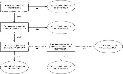 要清空TP钱包（TokenPocket）的应用授权，通常可以按照以下步骤进行操作。请注意，具体步骤可能会因为TP钱包的版本或更新而有所不同，但一般可以参考以下方法进行操作。

步骤一：打开TP钱包应用
首先，确保您已经打开TP钱包应用。如果您尚未安装该应用，可以在官方应用商店或TP钱包的官网下载并安装。

步骤二：进入设置菜单
在TP钱包的首页，通常右上角会有一个图标（如齿轮或三条横线），点击它进入设置菜单。在设置菜单中，可以找到应用程序的管理和授权设置。

步骤三：找到授权管理选项
在设置菜单中，寻找“授权管理”或“应用授权”的选项。这一选项可能位于“安全”或“隐私”子菜单中。

步骤四：查看和清空授权
在“授权管理”界面，您将看到已授权的应用列表。可以逐一查看这些应用，并选择您想要清空授权的应用。通常会有一个“撤销授权”或“清空授权”的按钮。点击该按钮来撤销该应用的授权。

步骤五：确认操作
系统可能会弹出确认窗口，询问您是否确定要撤销授权。请仔细阅读提示，确认无误后点击“确认”或“确定”按钮。

步骤六：检查授权状态
成功撤销授权后，您可以返回授权管理界面，检查该应用的授权状态是否已经清空。确保没有错误，撤销授权已生效。

步骤七：定期管理授权
建议用户定期清理和管理钱包应用的授权，以确保安全。尤其是在使用多个去中心化应用（DApps）时，保持授权的清晰和可控是非常重要的。

通过以上步骤，您应该能够成功清空TP钱包的应用授权，从而保护您的账户安全。如果在操作过程中遇到任何问题，可以参考TP钱包的官方帮助文档或者联系客服寻求协助。

常见问题
h4问题一：清空授权后，会影响我之前的交易记录吗？/h4
清空授权只是在钱包和某个特定应用之间撤销权限，它不影响您在该应用内的交易记录或资产。交易记录是存储在区块链上的，而授权则是用于允许应用访问您的钱包信息。所以，您可以放心地清空授权，而不会丢失任何历史记录。

h4问题二：我是否可以再次授权被清空的应用？/h4
是的，清空授权后，您完全可以再次使用该应用，并重新授权。流程与首次授权类似，您只需通过钱包重新连接该应用，系统会提示您进行权限授权。选择所需的权限后确认即可。

总之，管理和清空应用的授权在使用TP钱包时显得尤为重要。保持对授权的控制不仅能增强账户安全，也能让您更安心地使用各种去中心化的服务。

希望以上信息能够帮助到您，确保在使用TP钱包的过程中，您的资产和隐私受到良好保护！