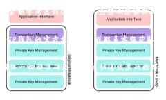 在TP钱包中转出U币（USDT）