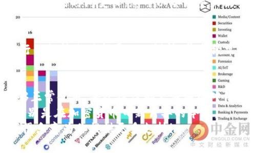 要将薄饼交易所（PancakeSwap）上的代币提取到TP钱包，你需要依次完成几个步骤。以下是详细操作指南，希望对你有所帮助。

一、了解薄饼交易所和TP钱包
薄饼交易所是基于币安智能链（BSC）的去中心化交易平台，允许用户进行加密资产的交换。而TP钱包（TokenPocket Wallet）是一款支持多种区块链资产的数字钱包，提供安全便捷的资产管理、交易和DApp访问等服务。
在进行交易和转账之前，首先确保你对这两个工具的操作流程都有所了解，这样才能在下操作时不慌张。

二、准备工作
在开始之前，请确认你已经拥有以下内容：
ul
    li薄饼交易所的账户以及相关的代币，比如CAKE。/li
    liTP钱包的安装，并已成功设置好钱包地址。/li
    li确保TP钱包中有足够的BSC网络的BNB用于支付交易手续费。/li
/ul

三、从薄饼交易所提取代币
接下来，我们来看看如何从薄饼交易所提取代币到你的TP钱包。步骤如下：

h41. 登录薄饼交易所/h4
在浏览器中打开薄饼交易所，连接你的钱包（如MetaMask或Trust Wallet等），确保钱包是已连接在BSC网络上。

h42. 查找想要提取的代币/h4
在薄饼交易所的主页上，找到你想要提取的代币（比如CAKE），并选择“提现”或“转账”选项。

h43. 输入TP钱包地址/h4
在提现界面，输入你TP钱包的地址。请务必仔细检查地址，以确保没有错误，发送到错误的地址可能导致资产的永久损失。

h44. 确认转账信息/h4
确认转账的数量和手续费，并检查所有信息无误后，点击“确认”或“发送”。这时会有警告信息提醒你，这笔交易是不可逆的。

h45. 查看交易状态/h4
一旦提交，稍等片刻，你可以在交易记录中查看交易状态，确认交易是否成功。在TP钱包中，你应该能看到账户余额更新。

四、可能遇到的问题
尽管操作流程简单，但在提取过程中的确存在一些可能遇到的问题，了解这些能帮助你更顺利地完成操作。

h41. 交易未确认怎么办？/h4
如果你的交易在薄饼交易所未确认，建议您检查当前网络的繁忙程度。高峰期可能导致交易确认的时间变长。您可以尝试重新提交交易，或者等待一段时间，以便网络回归正常。

h42. 钱包地址错误导致丢失资产该怎么办？/h4
对此其实非常遗憾，因区块链的特性，一旦发送至错误地址，资产无法找回。因此，建议在进行任何转账时都要小心谨慎。养成经常备份和验证地址的习惯。

五、总结和一些温馨提示
在下操作前，我们真心觉得你需要把前期的准备工作做好，例如确保你的钱包有效并且能够正常使用。每次操作都要仔细核对信息，这是保障你资产安全的最佳策略。
此外，通过学习和适应新工具、平台和步骤来增强自己的知识储备，熟悉这些程序很重要，特别是在加密货币日新月异的今天。
希望以上信息能够为你提供帮助！如果你还有其他问题或需要更详细的信息，不妨一问，我很乐意为你提供更多支持！
