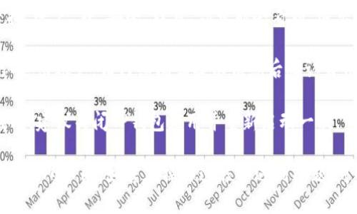 要退出TP钱包，可以按照以下步骤进行：

1. **打开TP钱包应用**：首先，确保你已经在手机上打开了TP钱包应用。

2. **进入设置**：在应用的主页面上，通常可以找到一个“设置”选项，可能是一个齿轮图标或者在菜单中可以找到。

3. **寻找退出登录选项**：在设置页面，向下滚动，寻找“账户”或“安全”栏目，你可能会看到“退出登录”、“注销账户”或者类似的选项。

4. **确认退出**：点击退出登录后，系统会提示你确认退出账户，请仔细阅读提示信息后确认身份，最后完成退出。

5. **重新启动应用（可选）**：如果你需要确保退出成功，建议关闭TP钱包应用并重新启动一次，查看是否要求再次登录。

请注意，具体操作可能会因TP钱包的版本或设备类型而有所不同。如若在操作过程中遇到问题，可以参考TP钱包的帮助文档或联系客服获取更多支持。