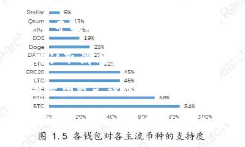 您可以通过以下步骤在TP钱包中取消同步功能：

1. **打开TP钱包应用**：首先，确保您已安装TP钱包并成功登录。

2. **进入设置**：在应用界面，找到右下角的“个人”或“设置”选项，点击进入。

3. **查找同步功能选项**：在设置菜单中，寻找与同步、备份或设置相关的选项。不同版本的TP钱包可能名称略有不同。

4. **取消同步**：在找到同步选项后，点击进入并寻找取消或关闭同步的按钮。这通常是一个开关，您只需将其关闭即可。

5. **确认更改**：如果有弹出窗口询问您是否确认取消同步，选择“确认”或“是”。

6. **检查设置**：最后，返回上一级设置，确保同步功能已被成功取消。

如果您在操作过程中遇到任何问题，建议参考TP钱包的官方帮助文档或联系客服获得支持。