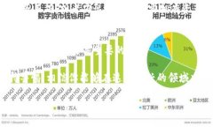 导入同一钱包地址到TP钱包