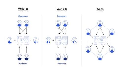 在讨论TP钱包的私钥是否会泄露之前，我们需要了解什么是私钥以及它在加密货币世界中的重要性。私钥是一串用于在区块链上进行交易的密码，它类似于银行账户的密码。如果私钥被泄露，恶意用户就可以完全控制持有的加密资产。因此，确保私钥的安全性至关重要。

### TP钱包私钥泄露的未来趋势与防护措施