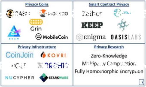 在讨论tp钱包（Trust Wallet）收款码是否是密钥之前，我们需要明确几个概念，尤其是“收款码”和“密钥”各自的含义。

### 收款码与密钥的定义

什么是收款码？
收款码通常是一个二维码，用户可以通过这个二维码来接收加密货币。当别人扫描这个二维码时，钱包地址就会被读取，从而可以向该地址发送货币。在tp钱包中，这个收款码的用途就是方便用户进行交易，尤其是在面对面交易或快速转账时。

什么是密钥？
密钥通常指的是私钥和公钥。在加密货币的世界里，私钥是用来验证用户的身份，控制和访问他们的钱包，而公钥则是可以公开分享的，用于接收加密货币。私钥必须保持机密，因为任何拥有私钥的人都可以控制对应的钱包里的资产。

### 收款码是否是密钥？

收款码与密钥的关系
收款码并不是密钥。收款码实际上是加密货币钱包地址的视觉表示，通常由字母和数字组成，并且可以生成二维码供他人扫描。这个二维码包含的钱包地址是公钥，而不是私钥。因此，收款码确保了接收加密货币变得简单，但它绝对不具备密钥的功能或特性。

安全性考虑
虽然收款码和钱包地址提供了方便的接收方式，但用户仍需注意保护自己的私钥。私钥一旦泄露，黑客可以完全控制你的资产。因此，可以说，收款码和钱包地址是公开的，而私钥则是秘密和敏感的。

### 使用tp钱包的注意事项

如何安全使用tp钱包？
首先，确保安全存储你的私钥。很多用户可能会将私钥写在纸上、存入内存卡或者其他数字设备中，但这样都存在安全隐患。我们建议可以使用安全的硬件钱包，这种设备具有更高的安全性。

定期更新软件
其次，保持tp钱包及其相关软件的更新，以防止潜在的安全漏洞被利用。定期检查官方网站，确保你的钱包是最新版也很重要。

对交易地址的确认
当通过收款码进行交易时，要确保对方是值得信任的，且地址无误。用户在使用收款码进行交易前，可以先通过社交途径或其他方式确认交易方的信任度。

### 常见问题解答

常见问题1：如何确保我的收款码安全？
收款码本身是公开的，与钱包地址相同，因此光凭收款码不会导致安全问题。不过，确保其他互动过程的安全是极为重要的。尽量不要在公共场合分享收款码，防止被恶意用户用来进行诈骗。

常见问题2：如果我的收款码或钱包地址被泄露，我该怎么做？
如果你的收款码被泄露，没有办法直接改动这一点，因此建议尽快移至另一个钱包地址。这意味着你需要生成一个新的钱包，并将资产转移过去，同时确保新的私钥保持安全。

### 结束语

总的来说，tp钱包的收款码是用户方便接收加密货币的工具，而不是密钥。用户在使用钱包时，务必了解密钥的概念和保护措施。期待这样的加密货币钱包技术能够不断升级，带来更加安全、便捷的用户体验。

### 小结

通过以上的讨论，我们了解了tp钱包的收款码并不是密钥，且如何在使用过程确保安全。希望这些信息能帮助到正在探索加密货币世界的你，真心觉得只要谨慎操作，就可以享受这项新技术带来的便利与乐趣。