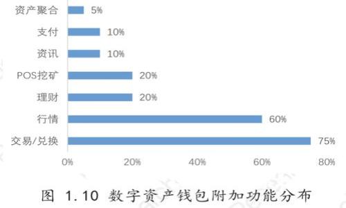 2023年TP钱包SUN空投的未来发展趋势解析