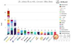对于“tp钱包支付密码忘记