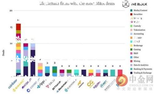 对于“tp钱包支付密码忘记了怎么办”，建议您根据以下步骤尝试找回或重置您的支付密码：

1. **检查备份信息**：如果您在设置TP钱包时记录下了密码提示或者备份重要信息，请检查一下这些备份。某些用户在设置密码时会选择设置密码提示，这有可能帮助您回忆起密码。

2. **使用找回功能**：大多数钱包应用都会提供找回密码的功能。在TP钱包中，您可以在登录页面寻找“忘记密码”或“找回密码”的选项，按照指引进行操作。请确保您能够接收到和使用注册时的手机号码或邮箱，以接收重置链接或验证码。

3. **联系客服**：如果上述方法无法解决问题，您可以尝试联系TP钱包的客服。大多数情况下，客服会提供相关的解决方案，帮助您恢复账户的访问权。准备好提供您在注册时用的邮箱、手机号及一些个人验证信息，以便他们确认您的身份。

4. **安全性验证**：在重置或找回密码的过程中，TP钱包可能会要求您进行一些安全验证，比如短信验证码或其他二次验证，确保只有您能访问此账户。

5. **记录新的密码**：一旦您恢复了对钱包的访问，强烈建议您将新密码记录下来，并保存至一个安全的地方，以免再次遗忘。

在找回密码的过程中，保持冷静和耐心，这个过程可能会浪费一些时间，但绝对是值得的。希望您能够顺利找回您的TP钱包账户！