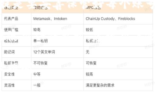 在TP钱包中，用户可以创建多个账号。TP钱包作为一款支持多链数字资产管理的应用，允许用户根据需求创建和管理不同的区块链账户。这使得用户能够灵活地在不同的区块链上进行操作，如交易、存币等。

具体来说，TP钱包没有限制用户可以创建的账号数量，用户可以根据自己的实际需要，创建前提是要妥善保管好每个账号的私钥和助记词。这是至关重要的，因为一旦丢失，用户将无法找回其相关资产。

这样的设计也符合现代数字资产管理的趋势，即允许用户自由分配和管理自己的资产，因此在使用TP钱包时，建议用户仔细规划自己的账号，根据不同的用途或资产分配创建多个账户，以便于区分并进行有效管理。

如果你对TP钱包还有其他疑问，或者想了解更多关于区块链和数字资产管理的内容，欢迎继续提问。