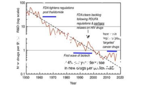 在这里，我将为你详细介绍如何使用助记词恢复TP钱包。TP（Trust Wallet）是一款非常流行的去中心化数字货币钱包，用户可以通过助记词（通常是12个或24个字）来备份和恢复钱包。这样，即使你丢失了手机，或者钱包数据被意外删除，只要你保留了助记词，就可以轻松找回你的资产。

什么是助记词？
助记词是一组由特定算法生成的单词，这些单词用于帮助用户备份和恢复他们的数字钱包。它们的主要作用是简化传统的私钥形式，使用户更容易记住和书写。每一个助记词对应着一个独特的私钥，用户只需要妥善保存这组单词，就能安全地管理其加密资产。

为什么要使用助记词？
助记词的使用给用户带来了极大的便利。在金融领域，保护资产安全始终是第一位的。助记词不仅适合初学者，还能帮助有经验的用户在不同平台之间迁移资金。此外，它们不依赖任何中心化的平台，确保用户的财务隐私，避免了因平台崩溃而导致资产损失的风险。

如何准备助记词？
当你首次创建TP钱包时，应用程序会自动生成一组助记词。此时，你需要认真记录它们。请记住：这些助记词就像你的银行密码一样重要！确保将它们保存在一个安全的地方，不要与他人分享。

使用助记词恢复TP钱包的步骤
如果你不幸丢失了钱包，只需按照以下步骤，你就可以轻松恢复TP钱包：

h4步骤1：下载并安装TP钱包/h4
首先，你需要在你的手机或电脑上下载并安装TP钱包应用。你可以在App Store或Google Play商店中找到该应用。请确保下载的是官方的应用程序，以避免安全风险。

h4步骤2：打开应用并选择恢复钱包/h4
安装完成后，打开TP钱包应用。在欢迎页面，你会看到两个选项：创建新钱包和恢复钱包。选择“恢复钱包”选项。

h4步骤3：输入助记词/h4
接下来，应用将要求你输入刚才记录下来的助记词。根据提示，将助记词逐个输入。请确保输入的每个单词都准确无误，并按照正确的顺序排列。

h4步骤4：设置新密码/h4
输入助记词后，系统可能会要求你为钱包设置一个新密码。这个密码将用于保护你钱包中的资产，因此请确保选择一个强密码，最好包含字母、数字和特殊字符的组合。

h4步骤5：完成恢复/h4
最后，点击“确认”或“完成”，系统将开始恢复你的钱包。一旦完成，你可以查看你的资产和历史交易记录。真心觉得，这个过程简直太简单了！

常见问题解答

h4问题1：如果我忘记了我的助记词，我还可以恢复我的钱包吗？/h4
对此真是有点遗憾！如果你忘记了助记词，那么恢复钱包几乎是不可能的。这是因为助记词是访问你钱包的唯一钥匙。正因为如此，我强烈建议你在首次创建钱包时就把助记词保存到安全的地方，比如纸上抄写，并将其存放在一个安全的地点，避免与他人分享。

h4问题2：我的助记词丢失了，但我有钱包的私钥，能否恢复钱包？/h4
如果你还有私钥，可以使用私钥恢复钱包，这也是一种可行的方式。运用私钥的方式相对较为复杂，因为可能涉及到不同币种和钱包的兼容性。不过，如果你确实保留了私钥，你依然能够找回你的资产，尽管这个过程比助记词更繁琐。

总结
使用助记词恢复TP钱包是一个简单且快捷的过程，但前提是你必须妥善保管这组助记词。当你创建钱包后，务必立即记录并安全保存它。记住，这不仅仅是一个备份，还关乎到你资产的安全。

未来，随着数字货币行业的发展，助记词和私钥的使用将愈加普遍。越来越多的人意识到去中心化资产管理的重要性，助记词将继续扮演不可或缺的角色。希望这篇文章能够帮助到你，确保你在使用TP钱包时，能够轻松自如地管理自己的数字资产！