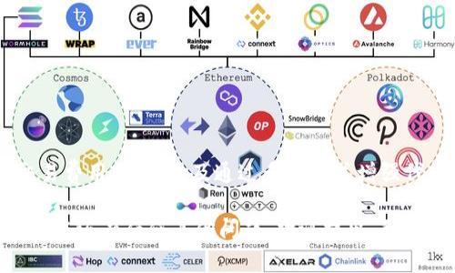 在TP钱包中发行波场（TRON）代币其实是一个相对简单的过程。这里将为您介绍如何在TP钱包中创建波场代币的详细步骤、相关概念以及一些可能遇到的问题。

什么是波场代币？

波场（TRON）是一个基于区块链的去中心化平台，致力于为全球的数字娱乐产业提供基础设施。波场代币（TRC-20代币）是波场网络上发行的代币，它们基于智能合约技术，可以用于各种应用，包括游戏、社交媒体和其他去中心化应用。

与以太坊的ERC-20代币类似，TRC-20代币具有相似的结构和功能，但它们是在波场网络上运行的。发行TRC-20代币可以让个人或企业在波场生态系统内进行交易，也可以用作激励机制，吸引用户参与某个项目或者平台。

在TP钱包中发行波场代币的步骤

TP钱包是一款支持波场及其代币的数字资产钱包，用户能够在其中安全地进行资产管理和交易。以下是您可以按照的步骤在TP钱包中发行波场代币：

步骤一：下载并安装TP钱包

确保您已在手机上下载并安装TP钱包应用程序，TP钱包支持iOS和Android系统。安装完成后，注册并备份您的钱包，以确保资产的安全。

步骤二：进入代币发行页面

打开TP钱包，登录您的账户，在主界面上找到“发行代币”或者“创建代币”的选项。根据不同版本的TP钱包界面可能会有所不同，但通常可以在“更多”或者“资产管理”的选项中找到。

步骤三：填写代币信息

在代币发行页面，您需要填写有关您想要发行的TRC-20代币的详细信息，包括：
ul
    li代币名称：为您的代币起一个独特且易记的名称。/li
    li代币符号：通常是3到5个字母的缩写。/li
    li初始发行总量：决定您想要发行多少代币。/li
    li小数位数：决定该代币的最小交易单位（通常为18位）。/li
    li其它参数：根据您具体需求进行设置。/li
/ul

在填写过程中，请确保信息的准确性，毕竟代币一旦发行，相关信息将无法更改。

步骤四：确认代币发行

输入所有信息后，TP钱包会要求您确认这些信息。请仔细检查，确保没有错误，然后确认发行。

步骤五：支付交易费用

在波场网络上发行代币需要支付一定的交易费用，通常是以TRX（波场的原生货币）进行支付。请确保您钱包中有足够的TRX余额，以完成交易。如果余额不足，您可以选择通过交易所购买TRX并转入TP钱包。

步骤六：等待确认

完成交易后，您需要稍等片刻，等待波场网络的确认。一般情况下，会很快得到确认。然后您在TP钱包中就可以看到自己发行的TRC-20代币了。

使用和管理您的波场代币

在成功发行代币后，您可以使用TP钱包的功能进行代币的管理和交易。您可以将代币转账给其他用户，或者在去中心化交易所（DEX）上进行交易。

可能遇到的问题

h4问题一：如何确保代币信息填写的准确性？/h4

在发行代币之前，确保所有信息都经过仔细审核是非常重要的。最好的做法是在发行之前多花一些时间进行讨论，甚至可以与团队成员或专业人士咨询，确保名称、符号、初始发行量等信息没有任何错误。

一旦代币发行，相关的代币信息将无法更改。这样您可能会为以后的诸多问题埋下隐患，比如名称在未来容易引起混淆，或者小数位数设置过低使得代币交易不方便。为了避免这些问题，建议创建代币前写好相关的信息，并多次核对。

h4问题二：代币发行后如何增加市场流通性？/h4

在成功发行代币之后，许多新代币项目都会思考如何增加代币的市场流通性。流通性不仅仅是指代币在交易所中的可交易性，更多的是关于建立一定的知名度和用户基础。

您可以考虑通过以下几种方式增加流通性：
ul
    li进行市场推广：利用社交媒体、加密货币论坛等平台宣传您的代币，告知公众其用途和价值。/li
    li与其他项目合作：与其他区块链项目合作，可以帮助您在目标用户群中增加曝光率。/li
    li加入去中心化交易所（DEX）：将代币上架到去中心化交易所，方便用户交易。/li
    li建设社区：建立一个活跃的社区，以吸引更多的用户和支持者。/li
/ul

我真心觉得，代币的成功不仅仅依赖于技术的实现，更与市场推广和用户基础的建设息息相关。

总结

在TP钱包中发行波场代币是相对简单的过程，但需要注意细节问题。确保信息填写的准确、支付交易费用充足，以及通过多种方式增强代币的流通性，这些都是确保您的代币能够成功进入市场的关键因素。

波场代币的发行无疑是一次充满挑战和机遇的旅程，希望您在这条路上能有好的体验与收获。如果您还有任何其他问题，欢迎提出，我们一起探讨！