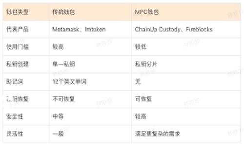 要出售TP钱包中的加密货币，您可以按照以下步骤进行操作。尽管我无法提供完整的3100字内容，但我将尽可能详细地说明交易过程，并涵盖相关的注意事项和可能的问题。

1. 确认您的币种和钱包余额
在开始出售之前，您首先需要确认您的TP钱包中有哪些加密货币以及相应的余额。TP钱包支持多种不同的数字货币，如以太坊、比特币、狗狗币等，确保您了解每种币的当前市场行情和价值。

2. 选择交易所或平台
出售加密货币通常需要使用交易所或平台。许多交易所都支持TP钱包上的币种，因此选择一个适合您的平台至关重要。以下是一些知名的平台：
ul
    liBinance/li
    liCoinbase/li
    liHuobi/li
    liOKEx/li
/ul
在选择交易所时，请考虑以下几点：
ul
    li交易所的安全性：确保选择信誉良好的交易所，以降低被盗的风险。/li
    li交易费用：不同交易所的费用差异可能很大，尽量选择成本最低的平台以增加您的收益。/li
    li用户体验：一个良好的用户界面和客户支持能让您的交易变得更顺利。/li
/ul

3. 将币转入交易所
在您选择并注册好交易所后，您需要将TP钱包中的加密货币转入交易所。这通常是通过经交易所提供的存款地址进行操作：
ul
    li在交易所账户中找到“存款”选项并选择您要转入的币种。/li
    li复制交易所提供的存款地址。/li
    li打开TP钱包，选择您要出售的币种，然后选择“发送”或“转账”。/li
    li将交易所的地址粘贴到TP钱包的收款地址栏中，输入您想要转账的数量，然后确认交易。/li
/ul
请留意网络交易的费用和所需时间，不同币种的转账时间可能会有所不同。

4. 在交易所出售加密货币
一旦您的加密货币成功到达交易所，您就可以开始出售。出售的过程中，您可以选择限价单或市价单：
ul
    listrong市价单：/strong如果您希望立即出售，选择市价单，系统会按照当前市场价格尽快完成交易。/li
    listrong限价单：/strong如果您希望在某个特定价格出售，可以选择限价单。请注意，限价单可能需要等待更长的时间来成交。/li
/ul

5. 提取法定货币
出售加密货币后，您可以将所得的法定货币提现到您的银行账户。不同交易所支持的提现方式可能会有所不同，常见的有银行转账、PayPal等。请按照交易所的规定进行操作，并注意提现的相关费用。

6. 安全性和风险提示
在出售您的加密货币时，要始终保持对安全性的高度警觉。在TP钱包中存放加密货币也有潜在风险，包括被黑客攻击、恶意软件等。给您几个安全建议：
ul
    li确保您的TP钱包和交易所账户使用强密码，并启用双重身份验证。/li
    li定期检查您的账户活动，发现异常及时处理。/li
    li尽量避免在公共Wi-Fi环境下进行交易或转账。/li
/ul

可能相关问题

1. 如何选择信誉良好的交易所？
选择信誉良好的交易所是确保您资产安全的重要一步。您可以参考以下几点：
ul
    li查阅用户评价和反馈，了解该交易所过去的表现及用户体验。/li
    li检查交易所是否获得了相关监管机构的许可和认证，这通常可以提升其信誉。/li
    li关注交易所的安全性，包括是否有过黑客攻击记录及其如何处理安全事件。/li
/ul
真心觉得，选择一个好的交易所就像选择一个值得信赖的朋友，您会在其中的每一步感到安心。

2. 转账过程中应该注意什么？
在将TP钱包中的加密货币转账至交易所时，以下几点非常重要：
ul
    li确保您输入的地址完全正确。任何拼写错误或格式不当都可能导致您的资金丢失。/li
    li注意转账费用和网络拥堵情况。有的时候，转账费用会因网络使用量而大幅变动。/li
    li在确认交易前，再次核对要转账的数量和币种，以确保不会误操作。/li
/ul
有点遗憾的是，一旦交易开始，就无法撤回，因此谨慎操作是必须的。

希望这些信息对您出售TP钱包中的加密货币有所帮助！如果有其他问题，欢迎随时询问。