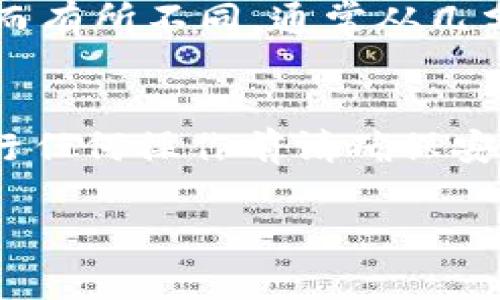 币富通常指的是一个数字货币交易平台，而TP钱包（TokenPocket）是一个多链数字货币钱包。关于“币富可以转TP钱包吗”的问题，答案取决于币富平台对于提币和转账的相关政策以及TP钱包的兼容性。以下是一些可能的考虑因素：

### 1. 币种兼容性
首先，需要确认币富支持哪些数字货币的提币。如果您想将某种特定的数字货币转移到TP钱包，首先确保TP钱包支持该币种。如果TP钱包没有支持该币种，那么即使币富允许提币，也无法转入TP钱包。

### 2. 提币操作
如果您确认币富平台支持您要转移的币种，并且TP钱包也能接收该币种，接下来您需要在币富上进行提币操作。一般来说，提币的步骤如下：

- 登录币富账户。
- 找到需要提币的币种，点击“提币”。
- 输入TP钱包的地址，并确认地址的正确性（因数字货币转账是不可逆的，地址错误可能导致资金损失）。
- 输入提币的数量，以及可能需要的其他信息（如二次验证）。
- 提交请求，等待确认。

### 3. 网络费用
请注意，数字货币转账通常会涉及网络费用（即矿工费）。在币富提币时，会提示您所需的费用，确保您有足够的余额来支付该费用。

### 4. 安全性考虑
在进行任何转账前，请确保您所使用的设备和网络是安全可靠的。尽量避免在公共Wi-Fi环境下进行金融操作，以防降低安全性。

### 5. 等待时间
成功发起提币请求后，您需要等待网络确认时间。这一时长根据不同的区块链网络和当前网络繁忙程度而有所不同，通常从几分钟到几小时不等。

### 总结
简而言之，币富可以转到TP钱包，但前提是确认币种兼容性、完成提币操作并支付相应的网络费用。在进行任何操作前请确保安全性，以保护您的数字资产。

如果您还有其他疑问或需要更详细的步骤，请随时提问！