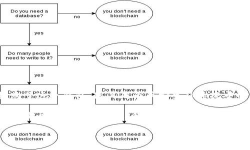 TP钱包（Trust Wallet）是一款由Binance（币安）支持的加密货币钱包。虽然TP钱包最初是由Victor Radchenko于2017年创建的，但2018年，币安收购了这个钱包，使其成为币安生态系统中的一部分。通过这种支持，TP钱包不仅得到了资金和技术资源的注入，还借助币安的用户基础和市场影响力，迅速发展成为一款受欢迎的多链数字钱包。

TP钱包的特点在于其对多种加密货币的支持，以及用户友好的界面，允许用户在移动设备上轻松管理他们的加密资产。此外，TP钱包还集成了去中心化交易所（DEX）的功能，使得用户可以直接在钱包内进行加密货币的交易，而无需通过中心化的平台。

如果你想了解更多关于TP钱包的投资者信息、发展动态或功能特点，欢迎提出！