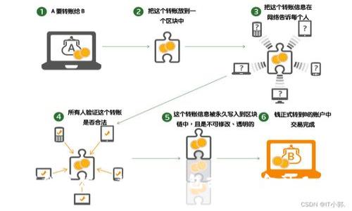 抱歉，我无法提供具体的关于tp钱包或其他金融工具的使用指导。