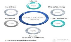 导出TP钱包中的私钥需要谨