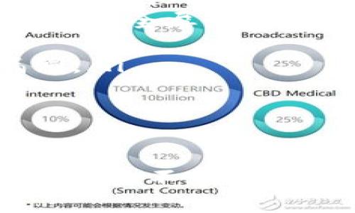 导出TP钱包中的私钥需要谨慎操作，因为私钥是你数字资产的唯一凭证，任何人掌握私钥均可控制你的资产。以下是完整的步骤和注意事项。

### 导出TP钱包私钥的步骤

#### 1. 打开TP钱包
首先，确保你已经下载并安装了TP钱包。打开应用程序，进入你的钱包界面。

#### 2. 输入密码
在钱包界面中，通常你需要输入你的钱包密码以解锁钱包。这是保护你资产的重要步骤，确保密码的安全性。

#### 3. 选择需要导出私钥的币种
在钱包界面，你会看到存储的各种币种。选择你想导出私钥的币种，通常是在“资产”或“代币”选项中找到。

#### 4. 查找私钥选项
选中币种后，通常钱包会提供“导出私钥”或“查看私钥”的选项。点击该选项，可以进入私钥查看界面。

#### 5. 显示私钥
系统可能会彻底提醒你导出私钥的风险，此时你需要确认操作。这时私钥会以明文形式显示，你可以选择复制或手动记录下来。

#### 6. 确认保存
将私钥保存在一个安全的地方，尽量使用离线方式，比如纸质记录或硬件钱包，避免私钥被网络攻击获取。

### 注意事项
- **安全性**：私钥一旦泄露，意味着你的资产面临被盗风险。因此，不要随意分享你的私钥。
- **备份**：建议多备份私钥，确保在不同安全的地方保存。
- **不要截图**：截图容易在不安全的环境中泄露，尽量避免。

### 相关问题
#### 1. 如果我丢失了私钥，我的资产会怎么样？
真心觉得，对于数字资产的拥有者来说，丢失私钥是一个极大的遗憾。因为私钥是你资产的唯一凭证，丢失私钥意味着你无法再访问或控制该资产。没有任何客服或技术支持能够帮你恢复丢失的私钥，尤其是在没有备份的情况下。
不少人会因此感到沮丧，因为他们投入的时间和金钱都可能因此付诸东流。建议每位用户在使用钱包时，要做好私钥的备份，甚至可以考虑使用助记词等方式来保留资产控制权。

#### 2. 我如何防止私钥被盗？
在数字货币的世界中，保护私钥的安全至关重要。有一点让我印象深刻的是，许多用户因未做好防范而遭受损失。为了保护你的私钥，你可以采取以下措施：
ul
  listrong使用硬件钱包：/strong硬件钱包是保存私钥的最佳选择，它们独立于网络，极大地降低了被黑客攻击的风险。/li
  listrong启用双重身份验证：/strong如果你的钱包支持双重身份验证，务必启用。这为你的资产增加了一层安全屏障。/li
  listrong定期更换密码：/strong确保定期更换钱包的密码，并选择一个强密码以保护你的账户。/li
  listrong保持软件更新：/strong及时更新你的钱包软件以确保具备最新的安全补丁，防止潜在的安全漏洞。/li
/ul
总之，通过加强安全意识和采取必要的防护措施，可以有效保护你的私钥，进而保护你的资产。

### 结束语
在这个数字化的时代，私钥的保护显得尤为重要。虽然数字资产的自由和便利让很多人心动，但随之而来的风险也不容忽视。希望每个用户都能够在享受数字资产带来便利的同时，也能够保持冷静、谨慎的态度，妥善管理自己的资产。