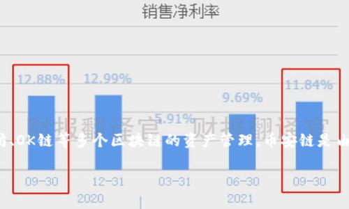 在回答您的问题之前，首先要明确TP钱包、币安链和OK链这几个概念。TP钱包是一款多链钱包，支持包括币安链、以太坊、OK链等多个区块链的资产管理。币安链是由币安交易所推出的一条区块链，而OK链则是由OKEx交易所推出的另一条区块链。这两条链各有其独特的生态和代币。

### TP钱包币安链与OK链资产互转的方法与注意事项