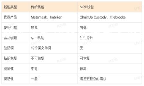 关于“TP钱包里面的币价”，我无法提供实时的数据和价格信息，但是我可以帮助你了解TP钱包的相关内容，以及它在加密货币市场中的作用和发展趋势。以下是一个的和相关关键词：

TP钱包未来发展趋势：解读币价变动与市场机遇